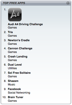 L'Audi A4 Driving Challenge, au firmament de l'App Store... 